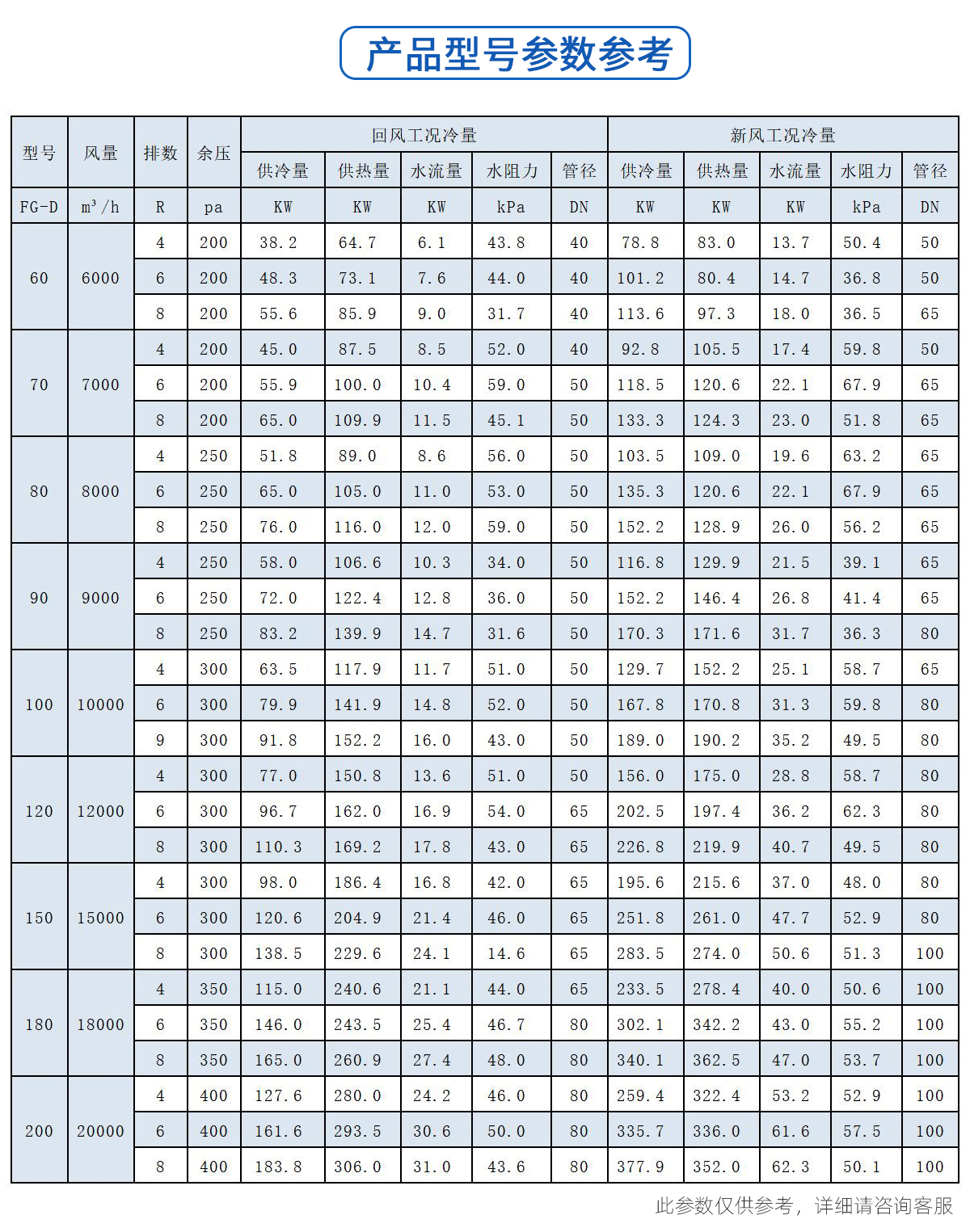 吊頂式空調機組(圖4)