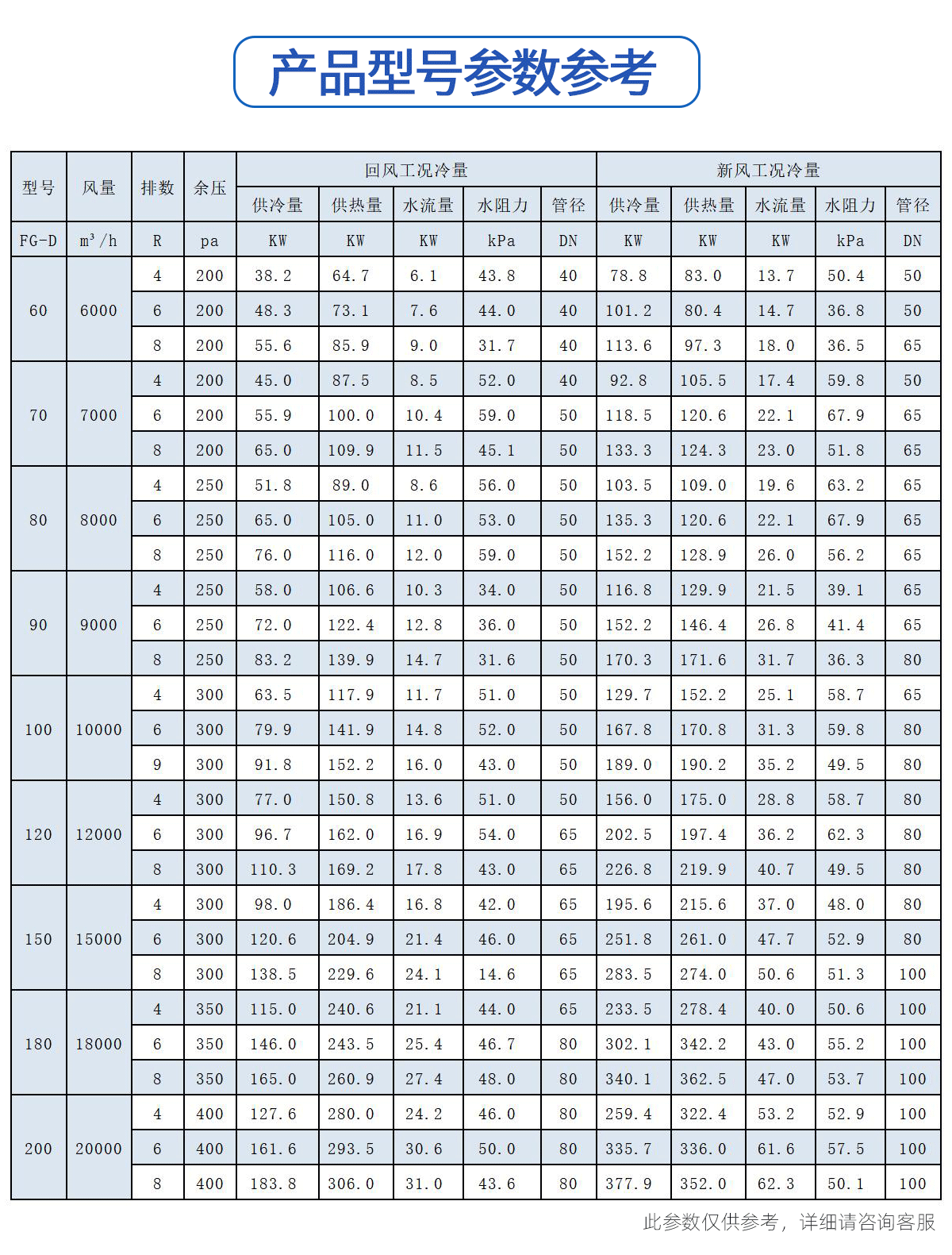 臥式空調(diào)機(jī)組(圖4)