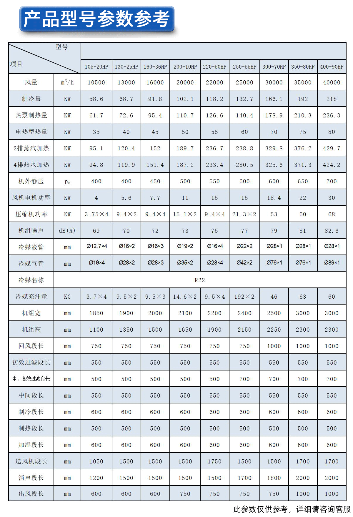 屋頂式空調(diào)機(jī)組(圖5)