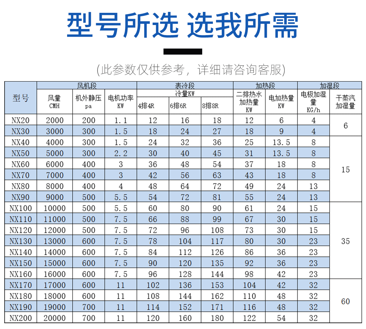 機房精密空調(diào)(圖5)