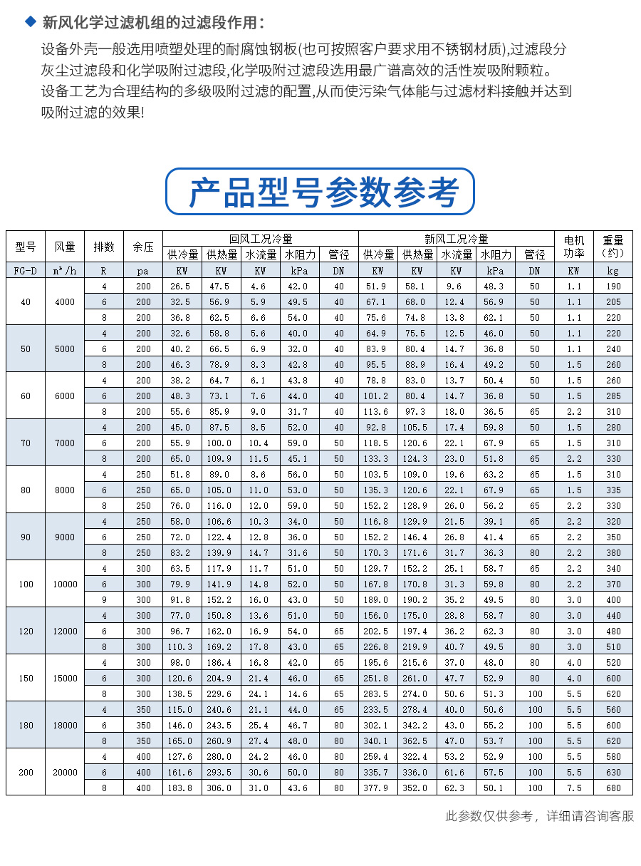 新風(fēng)化學(xué)過(guò)濾機(jī)組(圖4)