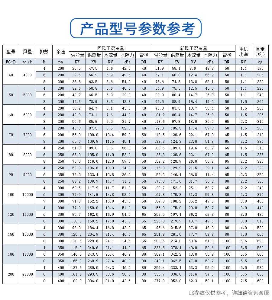 吊頂式風(fēng)柜(圖4)