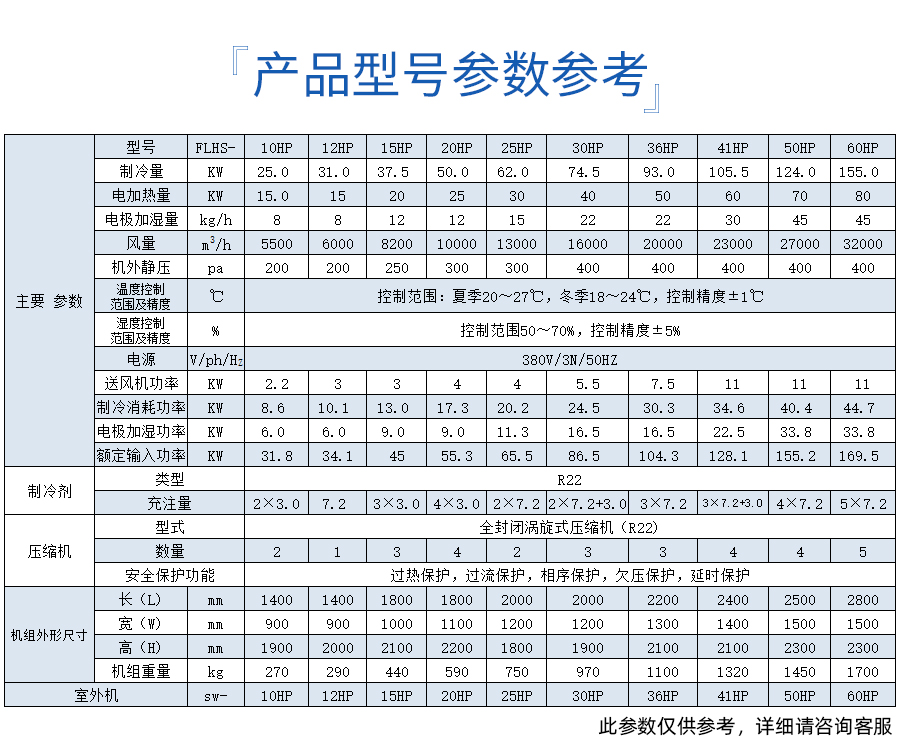 風(fēng)冷潔凈恒溫恒濕空調(diào)(圖5)