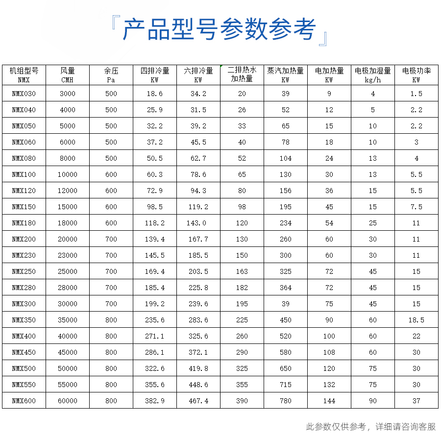 全新風機組(圖6)