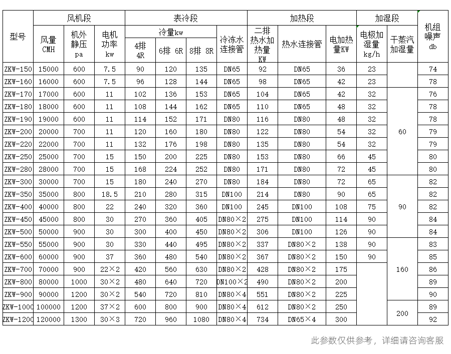 組合式風(fēng)柜(圖6)