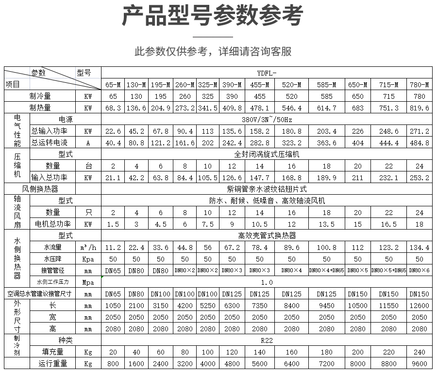 風(fēng)冷模塊冷（熱）水機組(圖8)